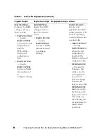 Preview for 60 page of Dell External OEMR 2850 User Manual