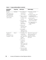 Preview for 90 page of Dell External OEMR 2850 User Manual