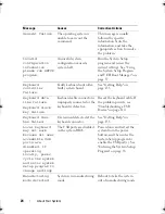 Preview for 22 page of Dell External OEMR R210 Hardware Owner'S Manual