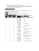 Preview for 44 page of Dell External OEMR R620 Owner'S Manual