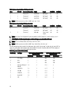 Preview for 56 page of Dell External OEMR R620 Owner'S Manual