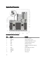 Preview for 110 page of Dell External OEMR R620 Owner'S Manual