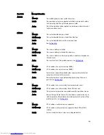 Preview for 153 page of Dell External OEMR T320 Owner'S Manual