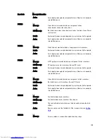 Preview for 159 page of Dell External OEMR T320 Owner'S Manual