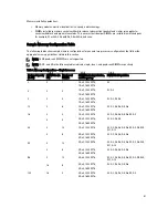 Preview for 51 page of Dell External OEMR XL T620 Owner'S Manual