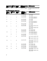 Preview for 52 page of Dell External OEMR XL T620 Owner'S Manual