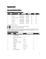 Preview for 73 page of Dell External OEMR XL T620 Owner'S Manual