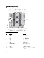 Preview for 144 page of Dell External OEMR XL T620 Owner'S Manual