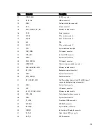 Preview for 145 page of Dell External OEMR XL T620 Owner'S Manual