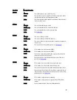 Preview for 155 page of Dell External OEMR XL T620 Owner'S Manual