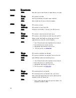 Preview for 156 page of Dell External OEMR XL T620 Owner'S Manual