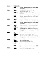 Preview for 161 page of Dell External OEMR XL T620 Owner'S Manual