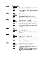 Preview for 162 page of Dell External OEMR XL T620 Owner'S Manual