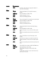 Preview for 168 page of Dell External OEMR XL T620 Owner'S Manual