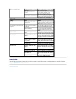 Preview for 13 page of Dell External USB ATSC TV Tuner User Manual