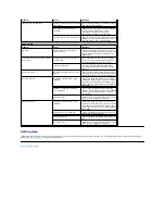 Preview for 12 page of Dell External USB PAL Safety Instructions