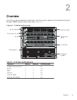 Preview for 9 page of Dell Force10 C150 Manual