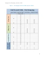 Предварительный просмотр 8 страницы Dell Force10 MXL 10 GbE Deployment Manual