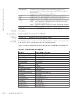 Preview for 104 page of Dell Force10 MXL Blade Reference Manual