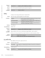 Preview for 128 page of Dell Force10 MXL Blade Reference Manual