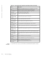 Preview for 174 page of Dell Force10 MXL Blade Reference Manual