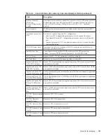 Preview for 181 page of Dell Force10 MXL Blade Reference Manual