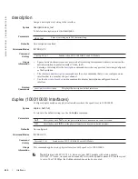 Preview for 240 page of Dell Force10 MXL Blade Reference Manual