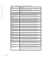 Preview for 272 page of Dell Force10 MXL Blade Reference Manual