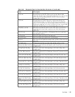 Preview for 273 page of Dell Force10 MXL Blade Reference Manual