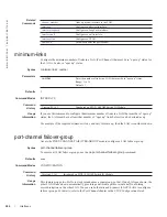 Preview for 280 page of Dell Force10 MXL Blade Reference Manual