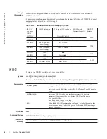 Preview for 488 page of Dell Force10 MXL Blade Reference Manual