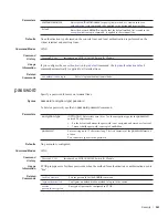 Preview for 543 page of Dell Force10 MXL Blade Reference Manual