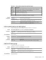 Preview for 617 page of Dell Force10 MXL Blade Reference Manual