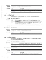 Preview for 618 page of Dell Force10 MXL Blade Reference Manual