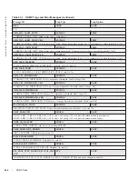 Preview for 698 page of Dell Force10 MXL Blade Reference Manual