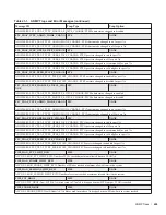 Preview for 699 page of Dell Force10 MXL Blade Reference Manual