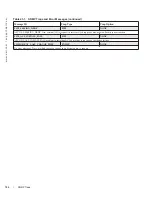 Preview for 700 page of Dell Force10 MXL Blade Reference Manual