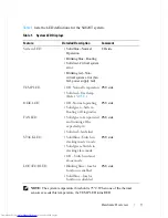 Preview for 15 page of Dell Force10 S4820T System Getting Started Manual