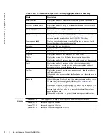 Preview for 418 page of Dell Force10 TeraScale C Series Reference Manual