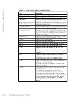 Предварительный просмотр 818 страницы Dell Force10 TeraScale C Series Reference Manual