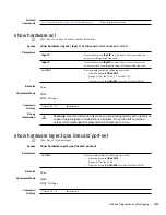 Предварительный просмотр 1515 страницы Dell Force10 TeraScale C Series Reference Manual