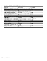 Предварительный просмотр 1598 страницы Dell Force10 TeraScale C Series Reference Manual