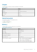 Preview for 11 page of Dell G15 5510 Setup And Specifications