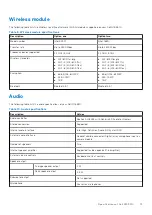 Preview for 13 page of Dell G15 5510 Setup And Specifications