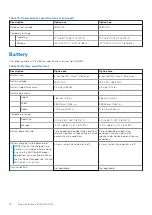 Preview for 16 page of Dell G15 5510 Setup And Specifications