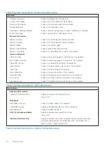 Preview for 58 page of Dell G15 5515 Service Manual