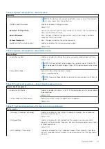 Preview for 61 page of Dell G15 5515 Service Manual