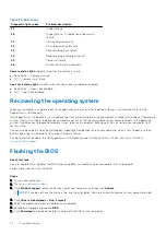 Preview for 70 page of Dell G15 5515 Service Manual