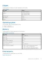 Preview for 11 page of Dell G15 5515 Setup And Specifications