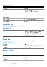 Preview for 12 page of Dell G15 5515 Setup And Specifications